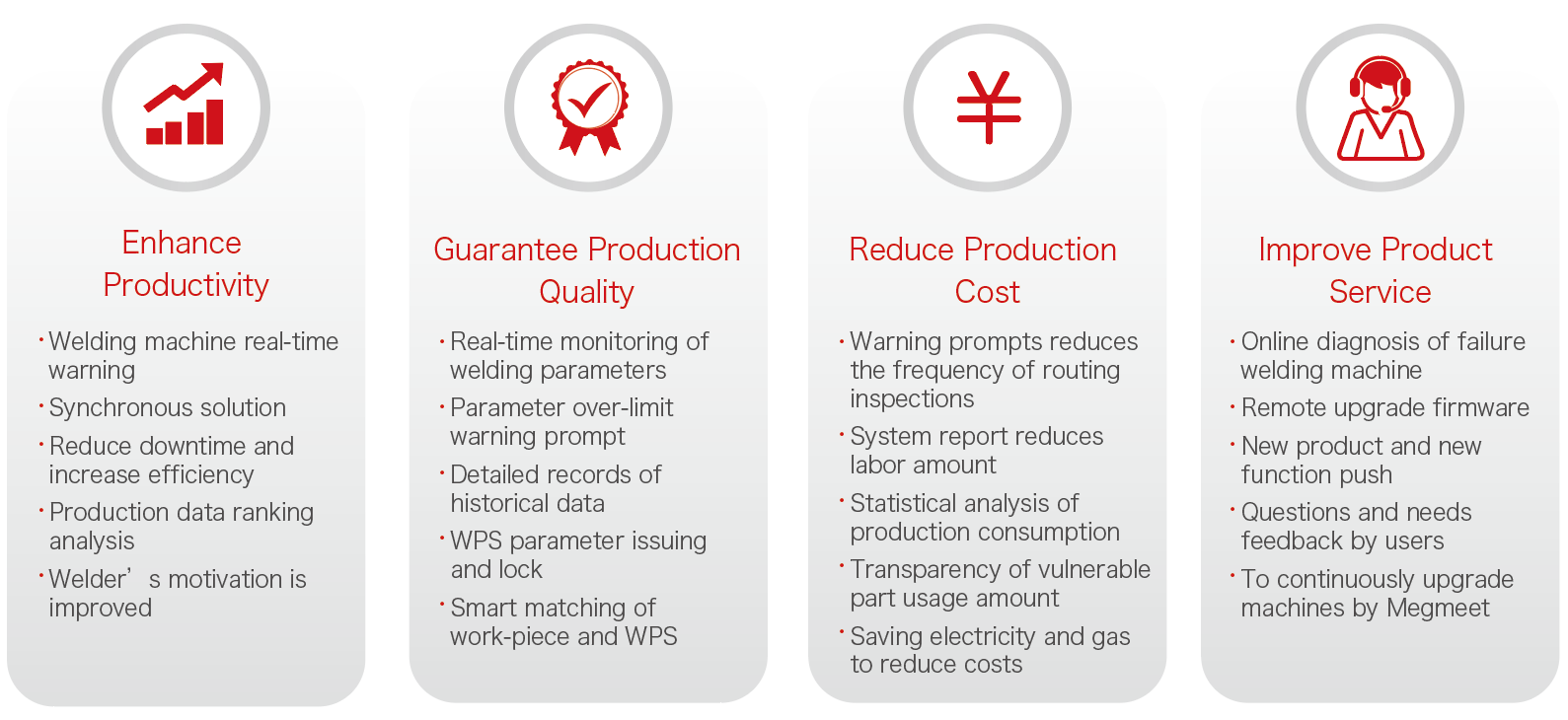 Megmeet SMARC Intelligent Welding System Customer Value.png